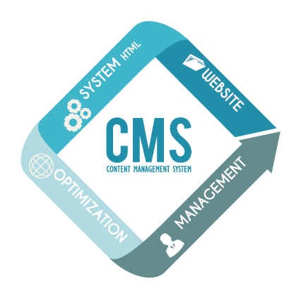 cms advantage